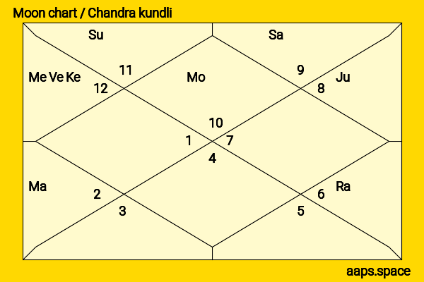 Talia Balsam chandra kundli or moon chart